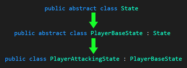 State Machine: Dynamic Game Object Behavior System - Leonardo Carrion Jr